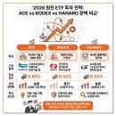 모아건설산업(주) | 원전주 ETF 인기 순위 ACE 원자력TOP10 보유 후기 및 다른 종목과 비교