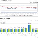 [펀드] 3분기 대형주 중심으로 큰폭으로 하락, 코스피 15.76%급락 이미지