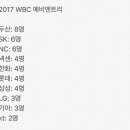 (야구) 2017 WBC, 2018 아시안게임, 2019 프리미엄12, 2020 도쿄올림픽 예비 명단, 최종 엔트리 구단별 인원 이미지