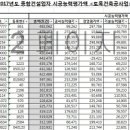 (주)신영토건 이미지