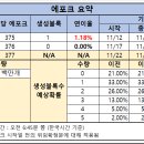 에이다스