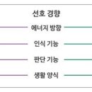 MBTI 대충방 이벤트 궁합매칭 활용설명서~ (이벤트 참석자분들은 꼭 읽어주세요.) 이미지