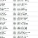 광주베스트골프아카데미 이미지