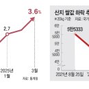 20241081 장다예 2호 기사 (수정) 이미지