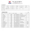 우성사료파주 네이버블로그