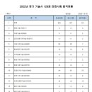 산림기술사자연
