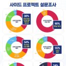 씨프로젝트 이미지