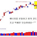 [3월 5일 단타의神] 새로운 시세의 흐름을 타자! ☜ 클릭 이미지