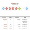 인생 로또 02 | 최다 등장 분포도 분석 이미지