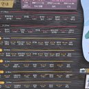 영원사 - 1338 | 이천 원적산 최단코스 쉬운코스 (영원사 - 원적봉 - 천덕봉)