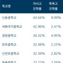 롯데캐슬클래식 이미지