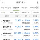 올해 4월 초반기준 한국 대형주 주식 가격 이미지