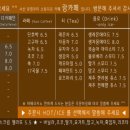 랑카페
