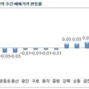 임대소득 과세, 시장에 '찬물'…서울 아파트값 15주만에 하락 이미지