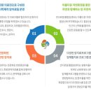언더로뎀요양병원 이미지