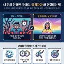 카를 융의 상위자아(Higher Self)의 개념 이미지