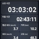 남양면사무소 이미지