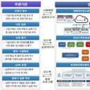 힐링산업 이미지