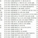 화성연세안과의원 이미지