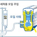 24시 카센터 이미지