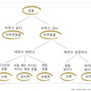 세종검정고시학원