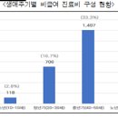 생애주기별 비급여 진료비 현황과 상위 항목 이미지