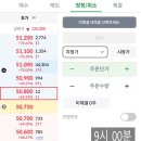 시스앤시스 | 에스앤시스 공모주 상장 매도 후기 64% #주린이 공모주 챌린지