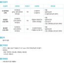 한국닌텐도(주) 이미지