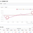 2017년 2월 14일(화) : 트럼프 랠리 지속, 미 훈풍에 우리도 반응? 이미지