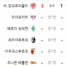 11월 30일의 스포츠(작업중) 이미지