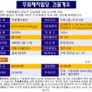 무림빌딩 이미지