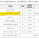 22기 김보경 선생님 ＜2024년 용인문화재단 문화예술 2차 공모지원사업 선정＞을 축하드립니다. 이미지