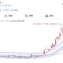 동운메딕스 이미지