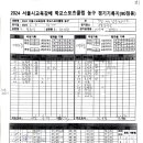 6월3일 구룡중 2경기 결과 이미지