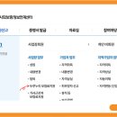 누리두리 이미지