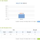 ktis(KT그룹) 채용ㅣktis(KT그룹) 대졸신입사원 공채 + 연봉(~10/20) 이미지