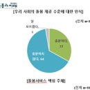 의료법인동일의료재단수영나라요양병원 | 늙고 병들면 누가 날 돌봐줄까…국민 10명 중 4명 &#34;요양보호사&#34;