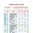 대금울림 이미지