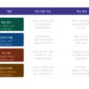 원근 | 070 폰조 착시 Ponzo Illusion — 수렴선이 만드는 원근의 환상