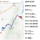 [명산기행#352] 한남금북정맥 소속리산 산행^^ 이미지