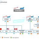 에이치케이이노베이션 네이버블로그