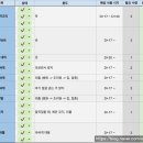 삐약이PC | 삐약이를 만나기까지 #43. 8월 여름 아기 출산준비물 (10) - 총정리 및 엑셀 공유
