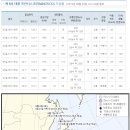 제 8호 태풍 프란시스코(FRANCISCO) 이미지