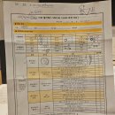 세븐일레븐수원천천대우점 | 망포역 이파필라테스 스페셜그룹레슨 시작 전 체형분석 후기 !