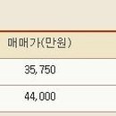 강나루현대공인중개사사무소 이미지