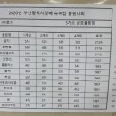 삼호볼링장 이미지