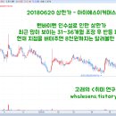 (주)더블유커머스 이미지