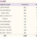 계수 약국 이미지