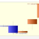 넥슨지티 상한가 종목 (상한가 매매) 분석 - ( 2일 상승률 : 69% ) 이미지
