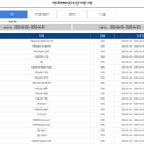 [1급과정] 아동폭력예방상담사 1급 이미지